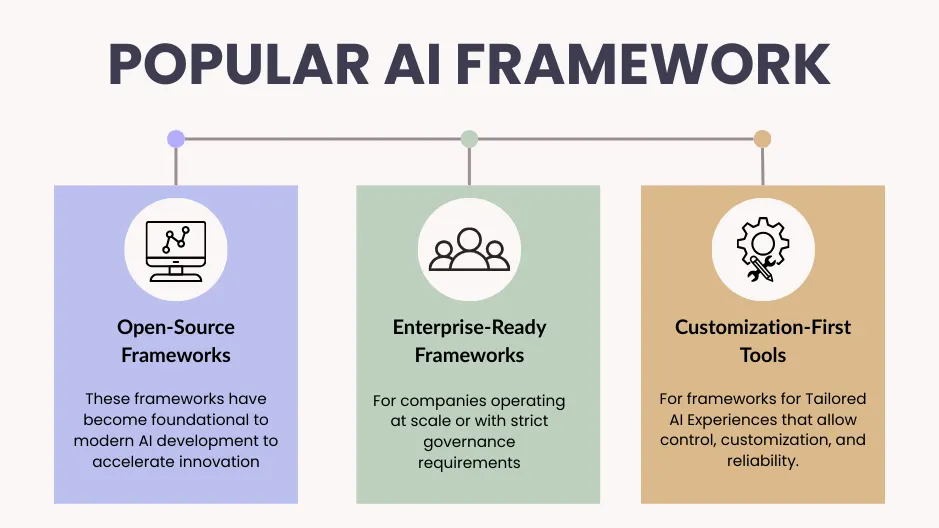 AI Framework: open source frameworks, enterprise-ready frameworks, and customisation-first tools for tailored AI experiences