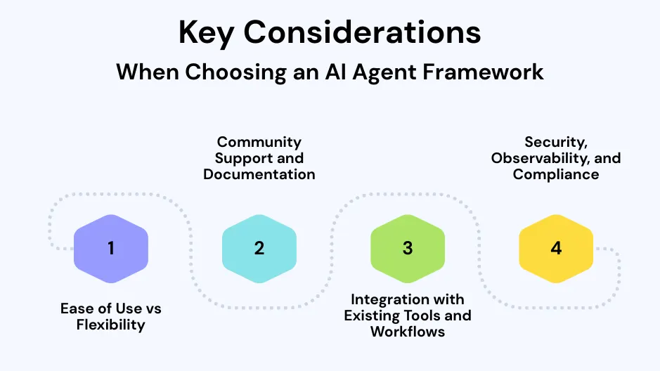 Key Considerations When Choosing an AI Agent Framework outlining four factors