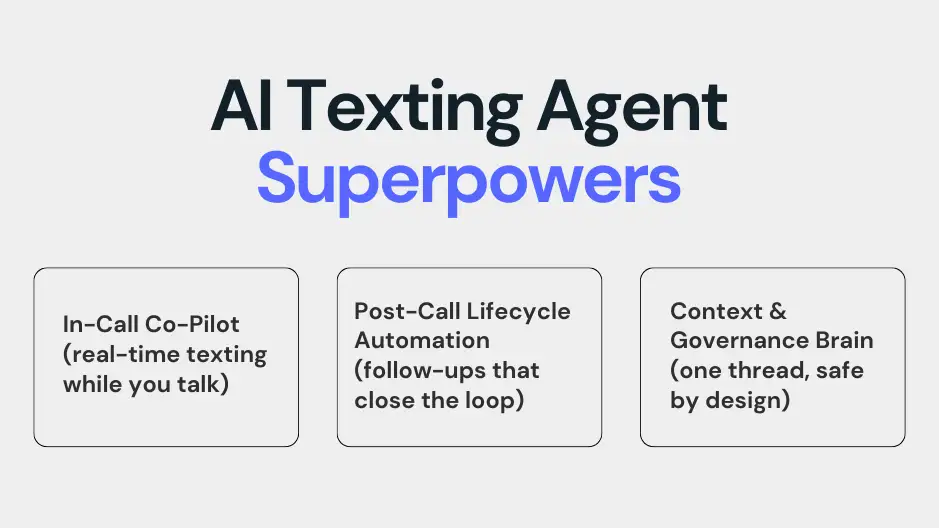 AI Texting Agent Superpowers listing: In-call co-pilot, post-call lifecycle automation and context and governance