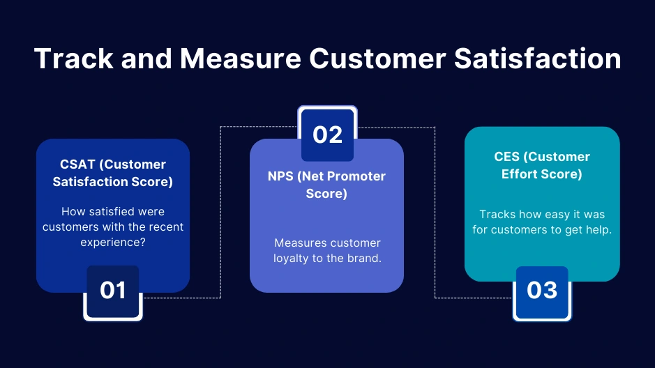 Track and Measure Customer Satisfaction with AI (CSAT, NPS, CES)
