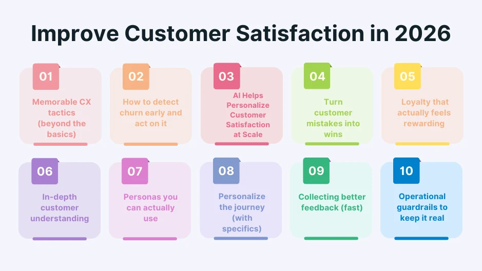 list of ways, AI could help you improve the customer satisfaction in 2026