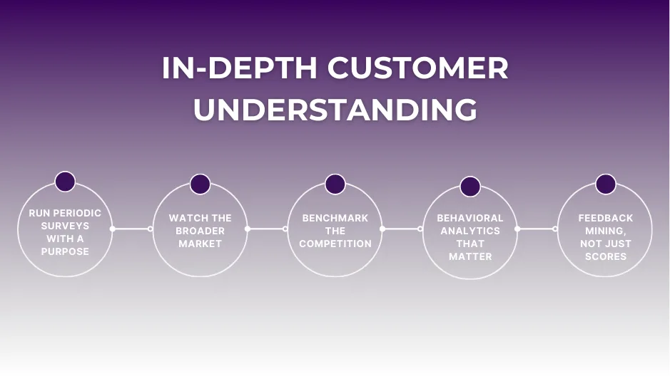 In-depth customer understanding