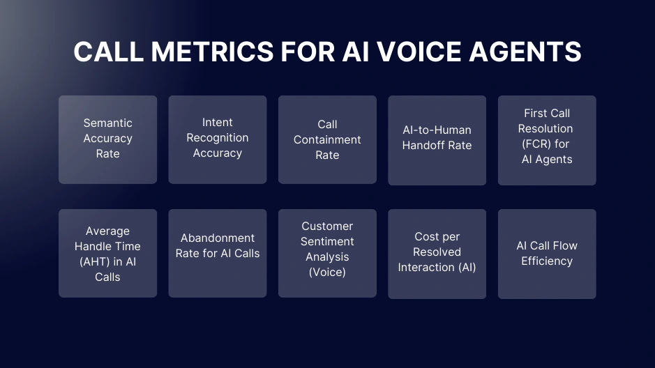 Top 10 Call Metrics for AI Voice Agents in 2026