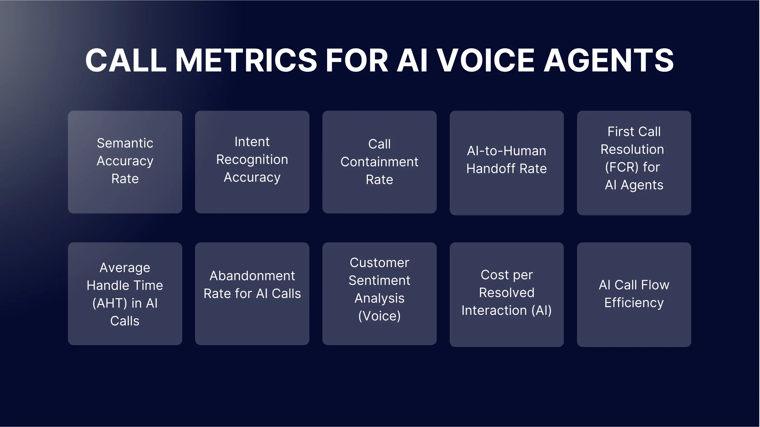 Top 10 Call Metrics for AI Voice Agents in 2026