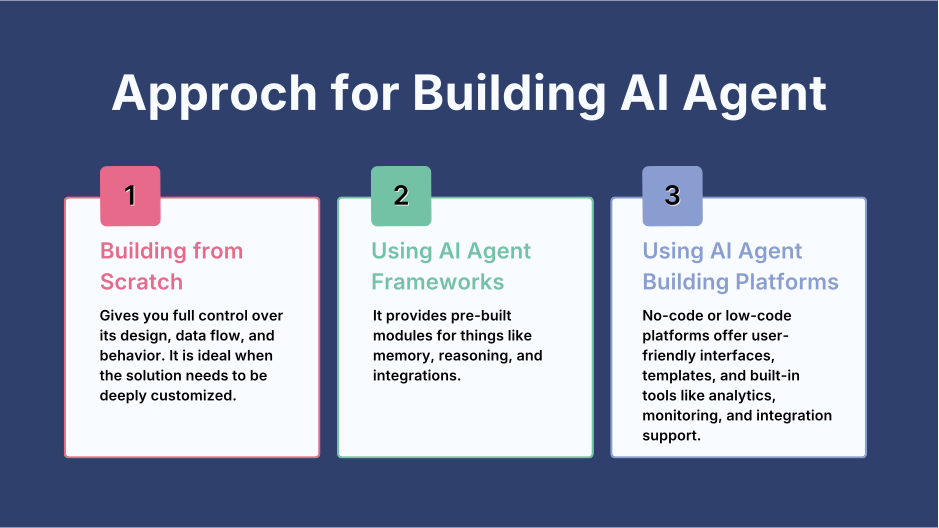 Three ways to build AI agents: scratch, frameworks, no-code platforms