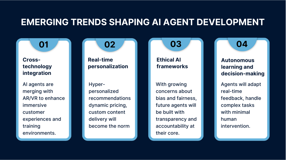 AI agent trends: integration, personalization, ethics, autonomous learning