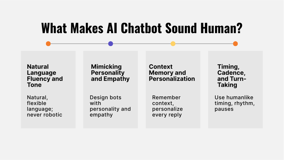 AI chatbot with human-like speech bubbles, illustrating natural and emotional conversation