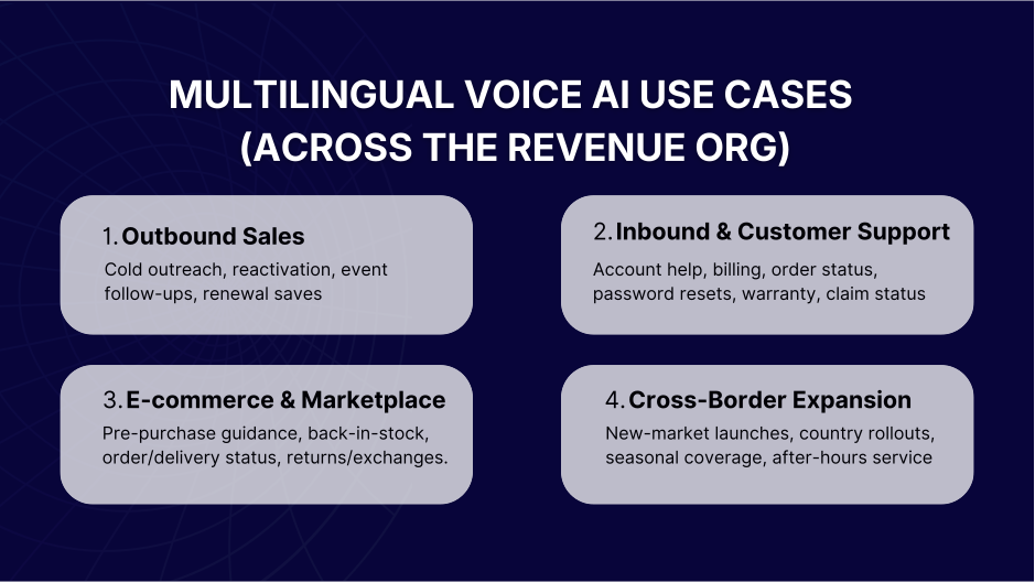 Multilingual voice AI use cases: outbound, inbound support, commerce, expansion
