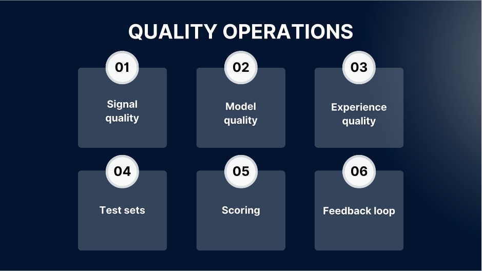 Quality operations for AI: signal, model, experience, test sets, scoring