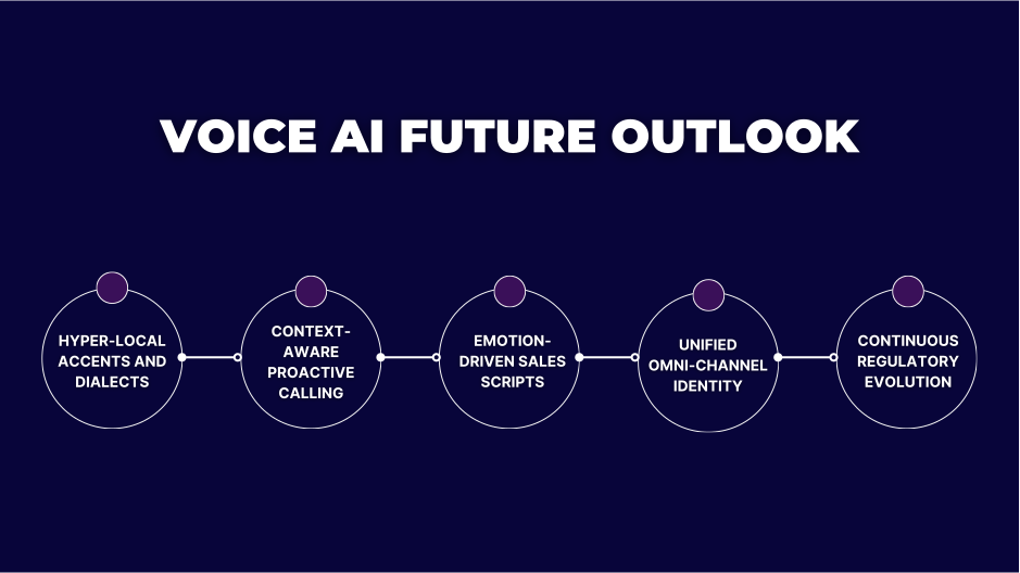Voice AI future outlook: accents, proactive calls, emotion scripts, identity