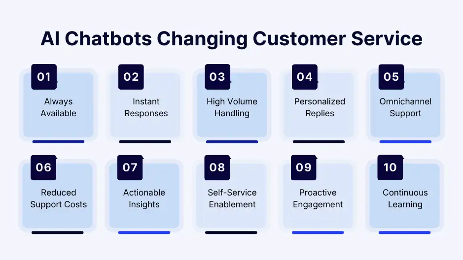 AI chatbots improve service: 24/7, instant replies, self-serve, omnichannel, AI
