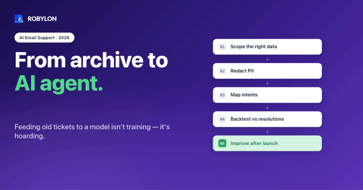 Training an AI email agent on historical support ticket data