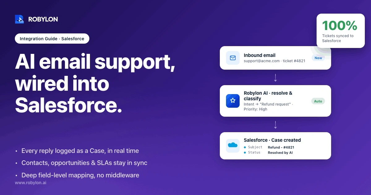 Connecting AI email support to Salesforce CRM, deep integration guide