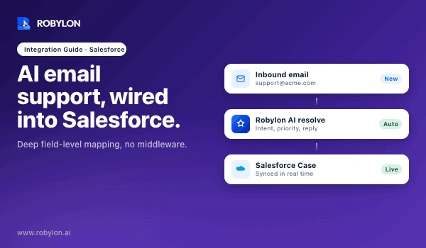Connecting AI email support to Salesforce CRM, deep integration guide