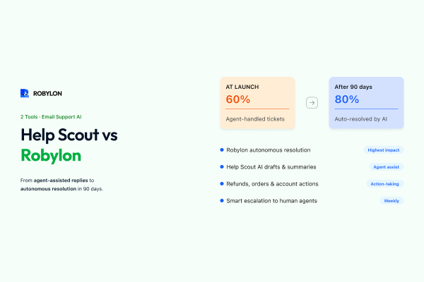 Help Scout vs Robylon email support automation comparison