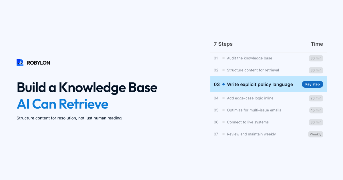 Building an email support knowledge base optimized for AI resolution
