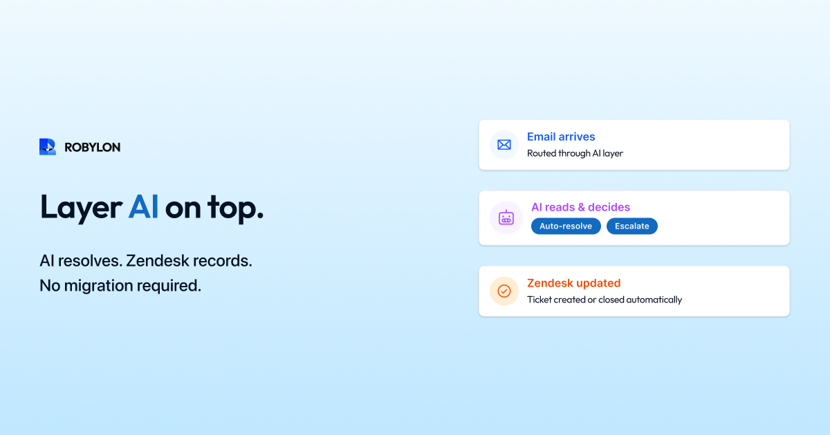 Connecting AI email support to Zendesk, integration guide