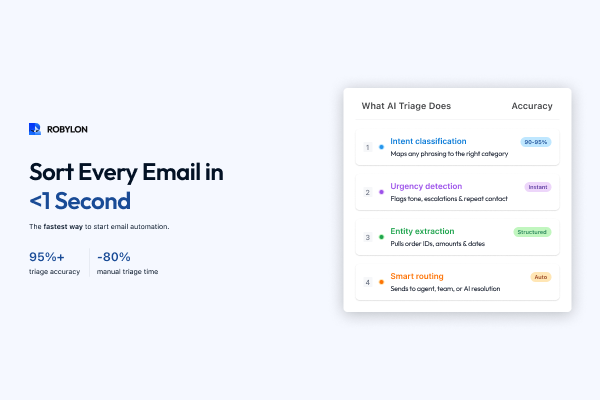 AI email triage: automatically classify, route and prioritize tickets