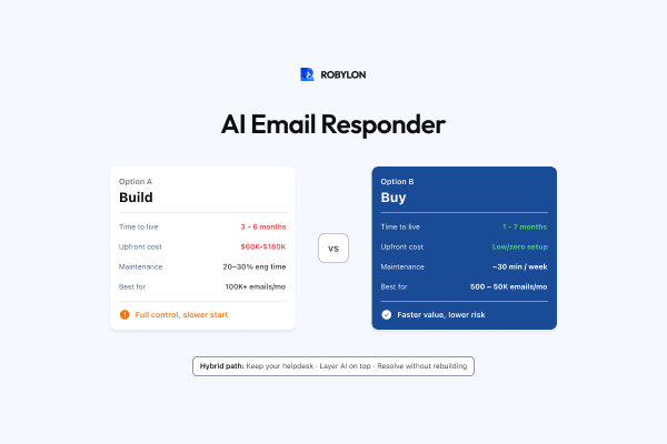 AI email responder for customer support: build vs buy
