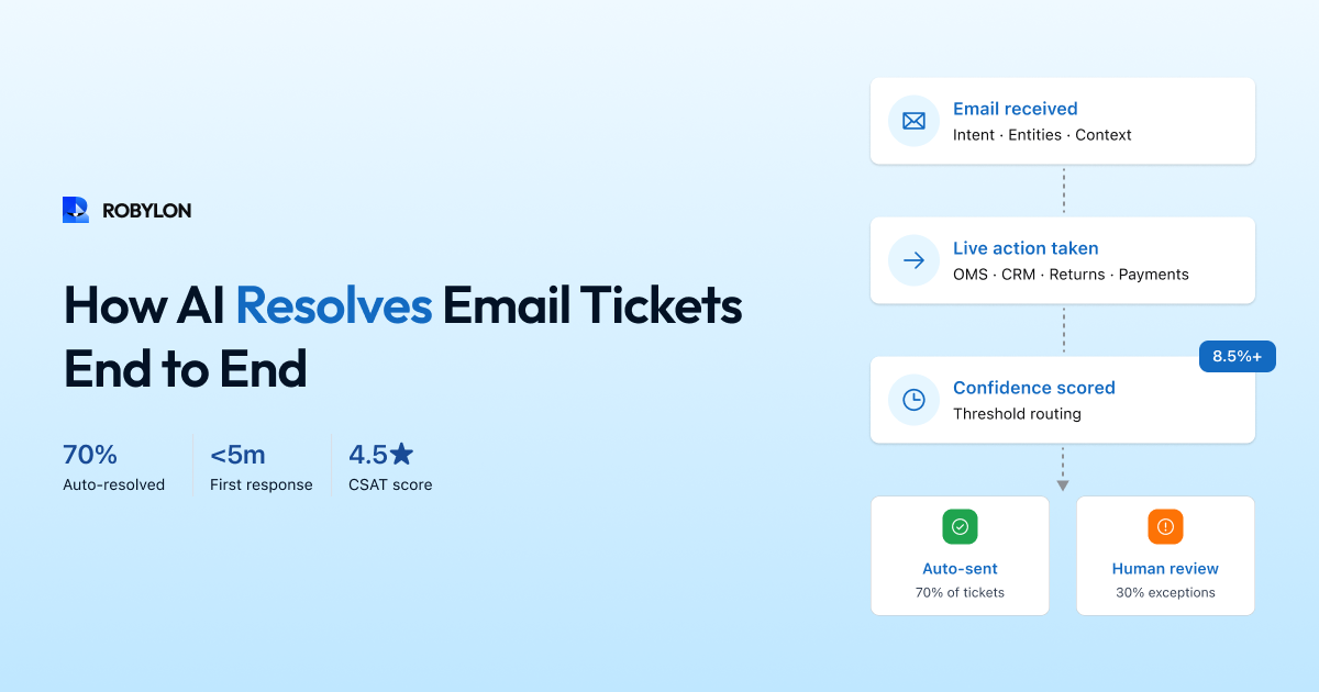 How Robylon AI resolves 70% of email tickets automatically