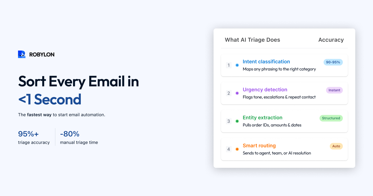 AI email triage: automatically classify, route and prioritize tickets