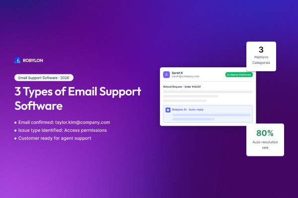 AI-powered email support software compared, 2026 edition