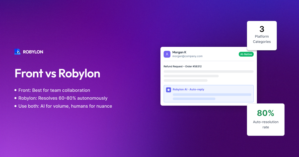 Front vs Robylon: which email platform handles AI better
