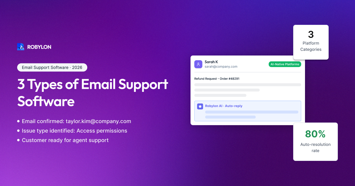 AI-powered email support software compared, 2026 edition