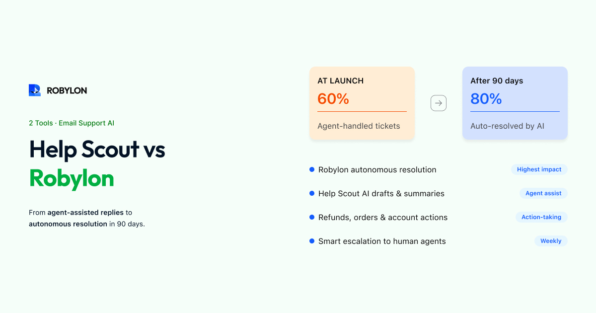 Help Scout vs Robylon email support automation comparison