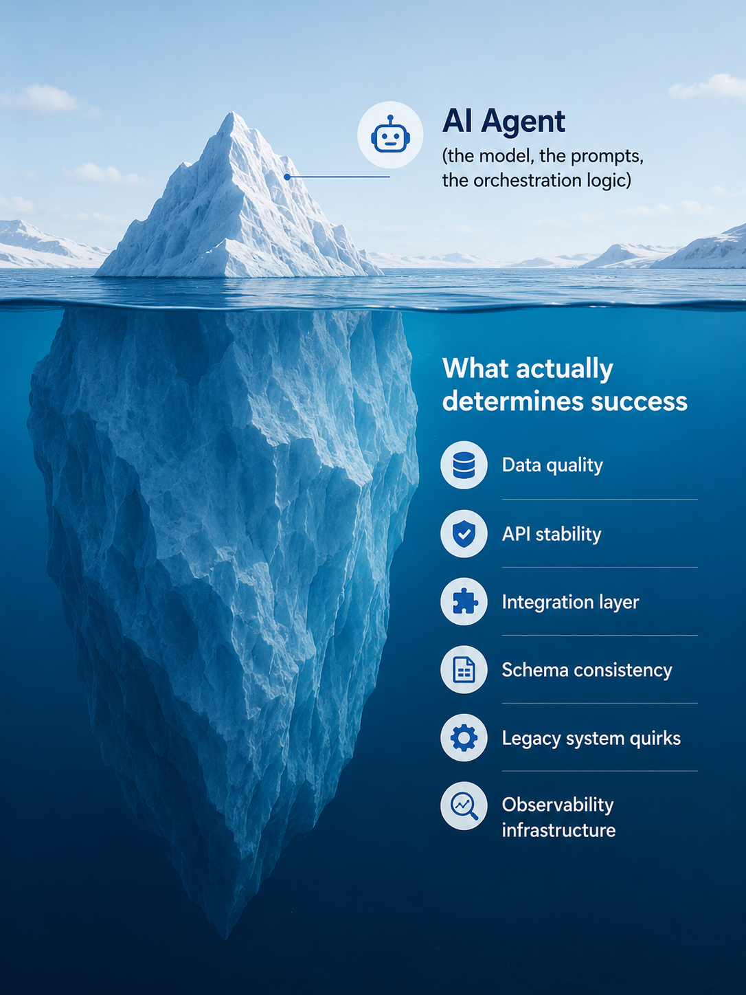 Iceberg uncovering hidden factors for AI Agent success