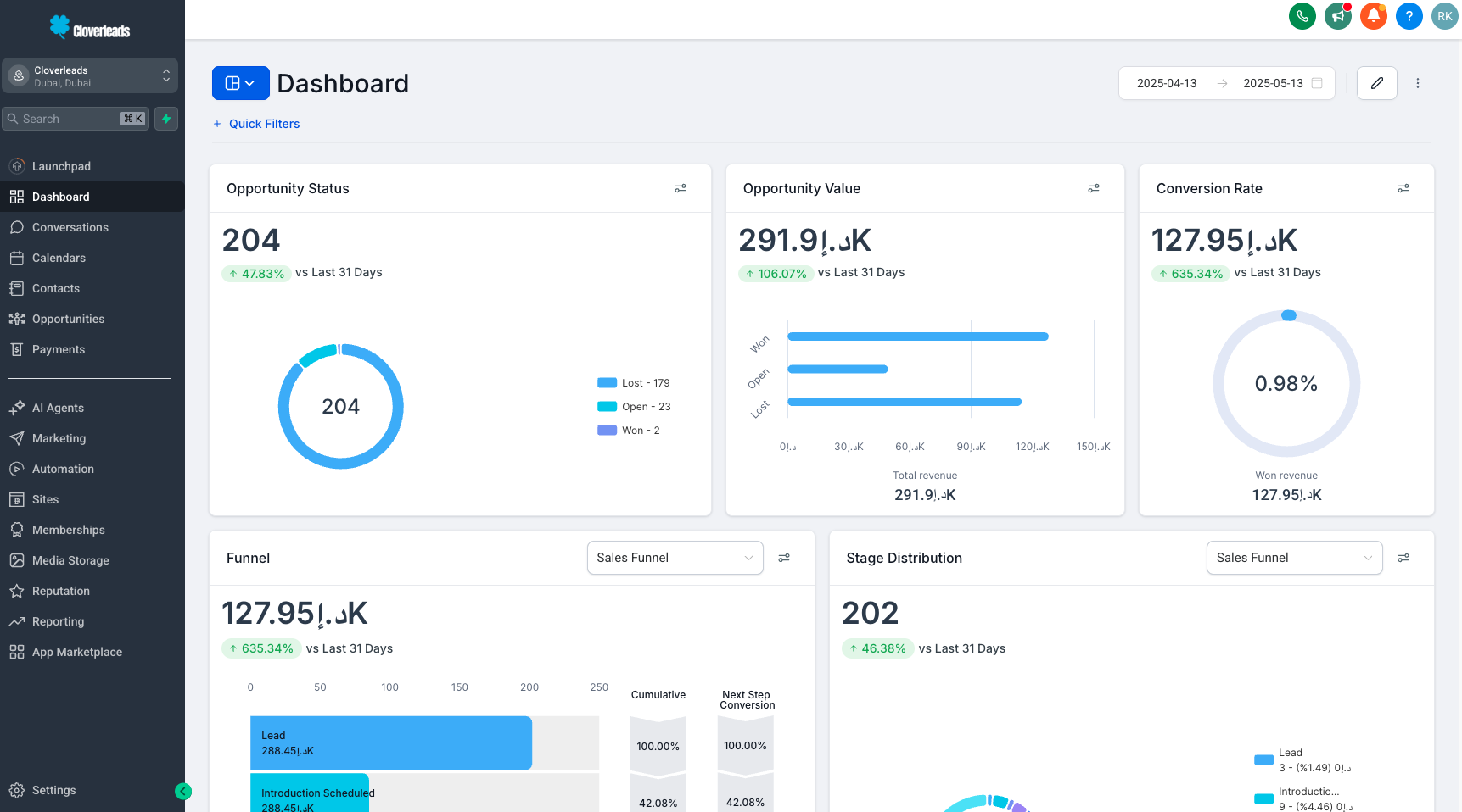 Cloverleads lead generation dashboard with leads and opportunities