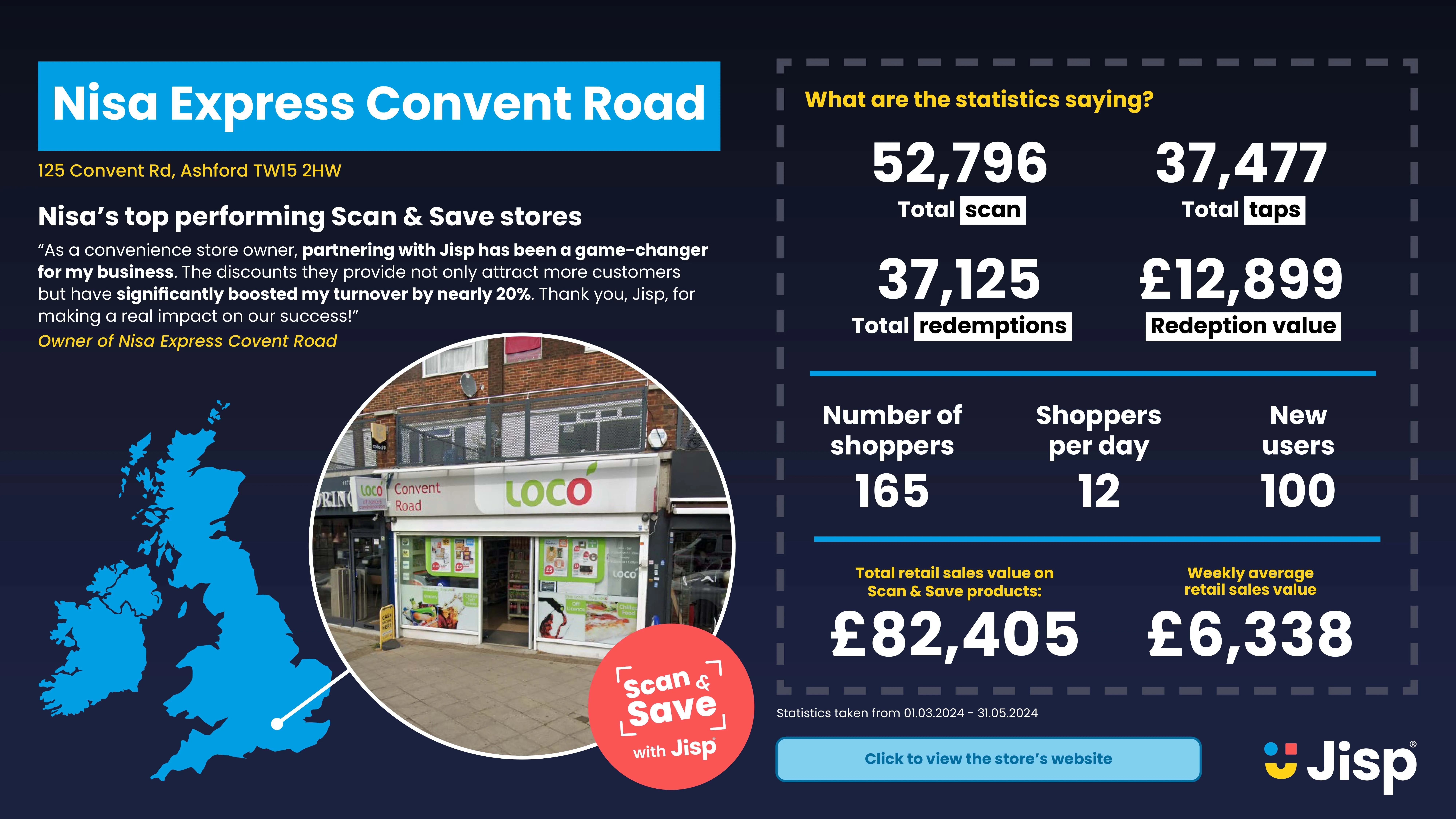 Visual representation of case studies developed by Jisp, highlighting brand partnerships.