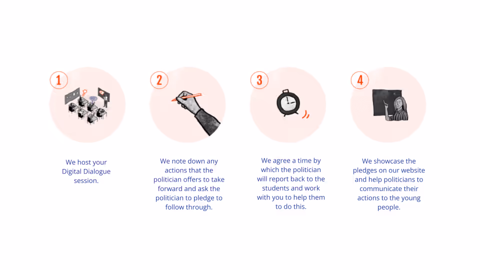 Picture representing our component titled: How it works 1.
