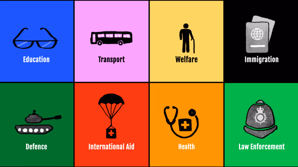 Picture representing our component titled: 8.3 Explore: Making a Decision.