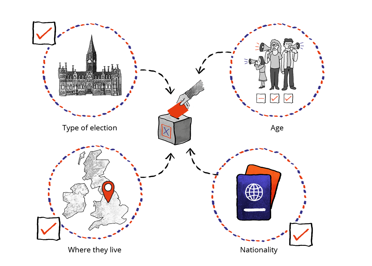 Picture representing our component titled: Who Can Vote - Introduction.
