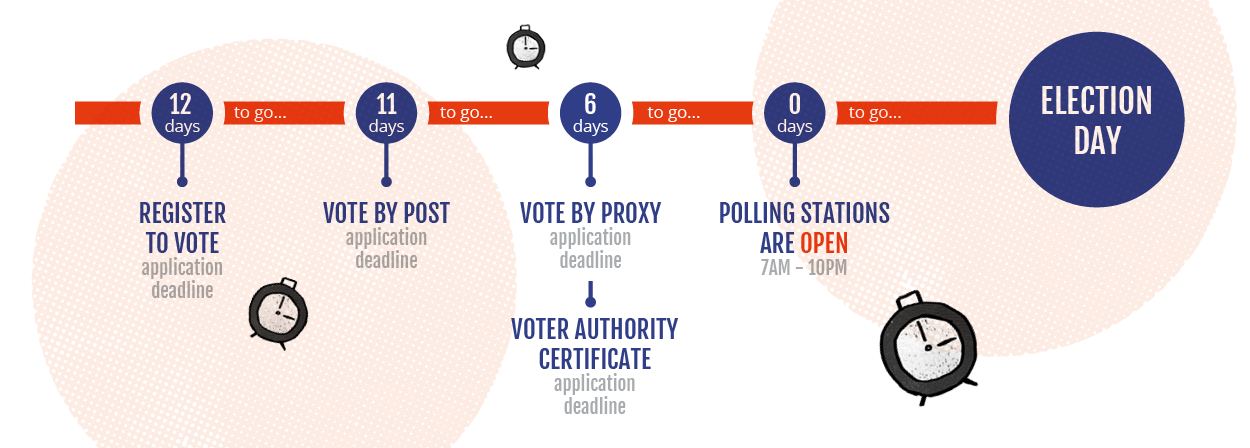Picture representing our component titled: 4.6 Key election deadlines image1.