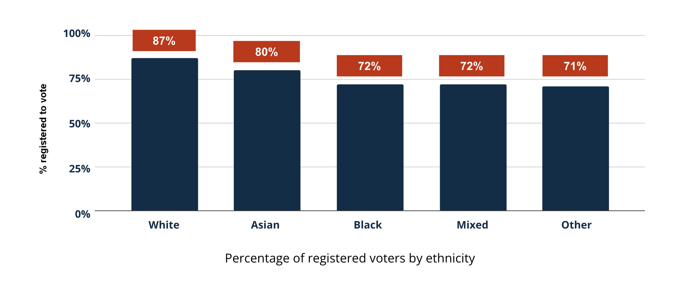 Picture representing our component titled: ethnic minority.
