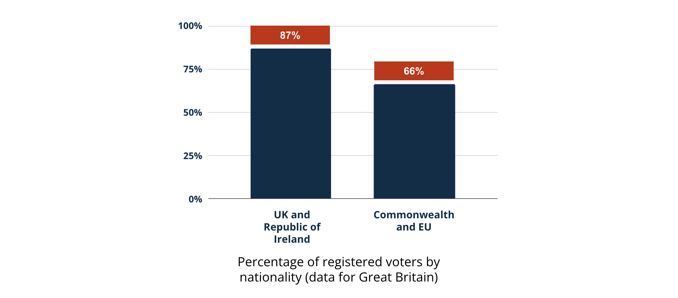 Picture representing our component titled: migrants .