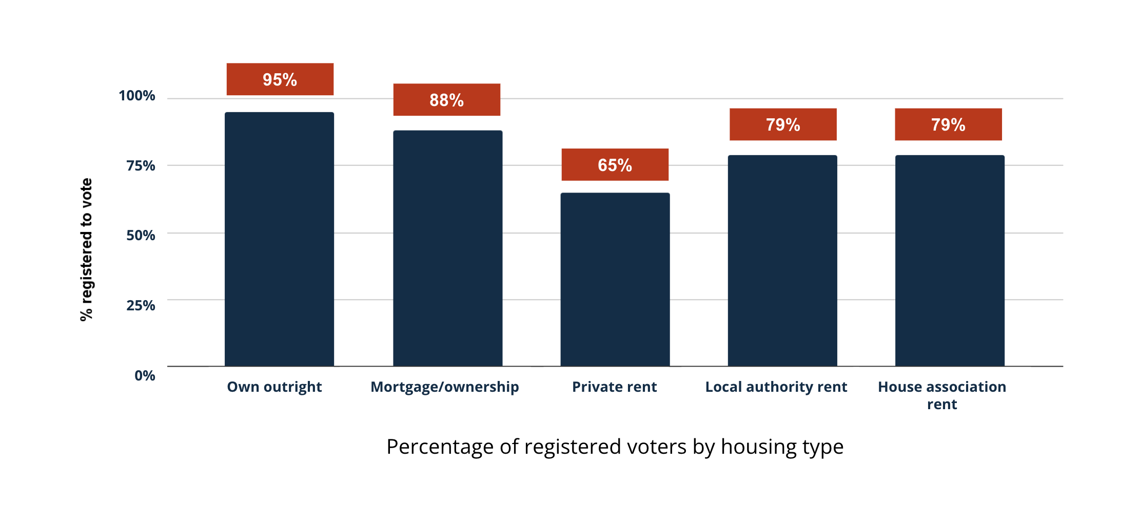 Picture representing our component titled: rented accom.