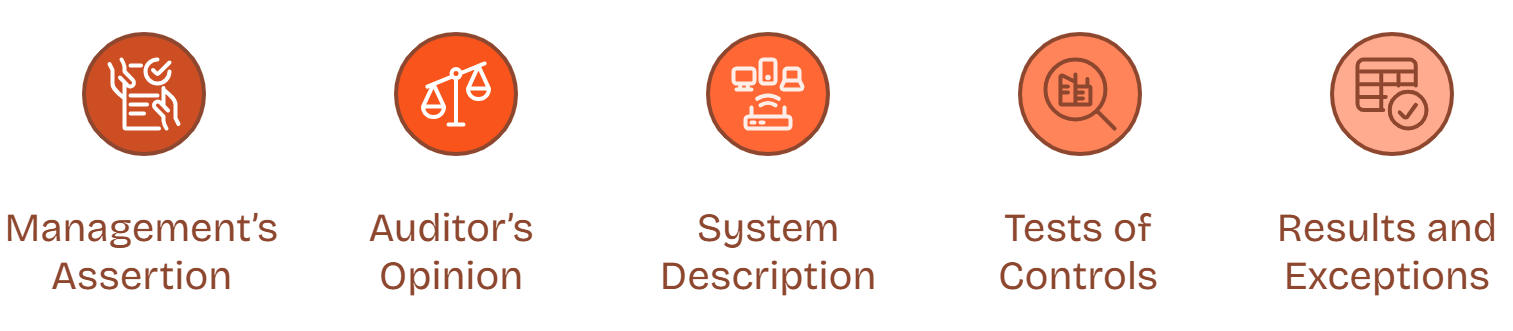 Featured image showing main SOC 2 report sections: assertion, auditor opinion, system description, controls, results.
