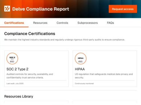 This is an image of Delve’s compliance report showing SOC 2 Type 2 and HIPAA certifications under its compliance resources section.
