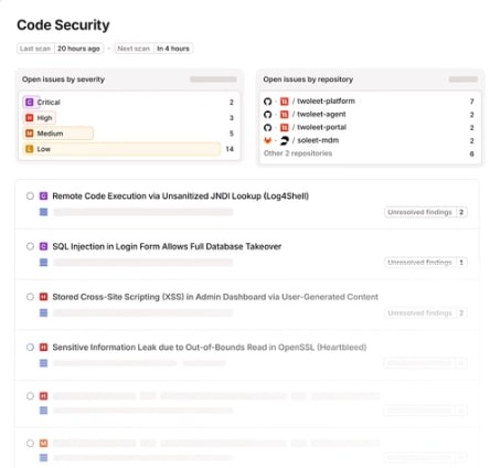 This is an image of the OneLeet code security dashboard showing issue severity levels, open vulnerabilities, and repository tracking.