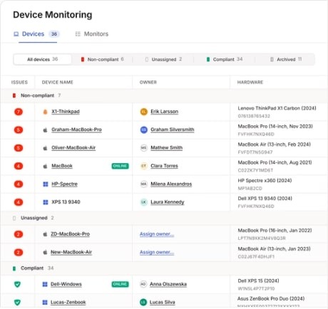 This is an image of OneLeet’s device monitoring dashboard displaying compliance status across company laptops and hardware devices.