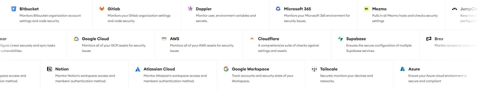This is an image of OneLeet integrations showing supported tools like AWS, Google Cloud, GitHub, Bitbucket, and Microsoft 365 for automated security monitoring.