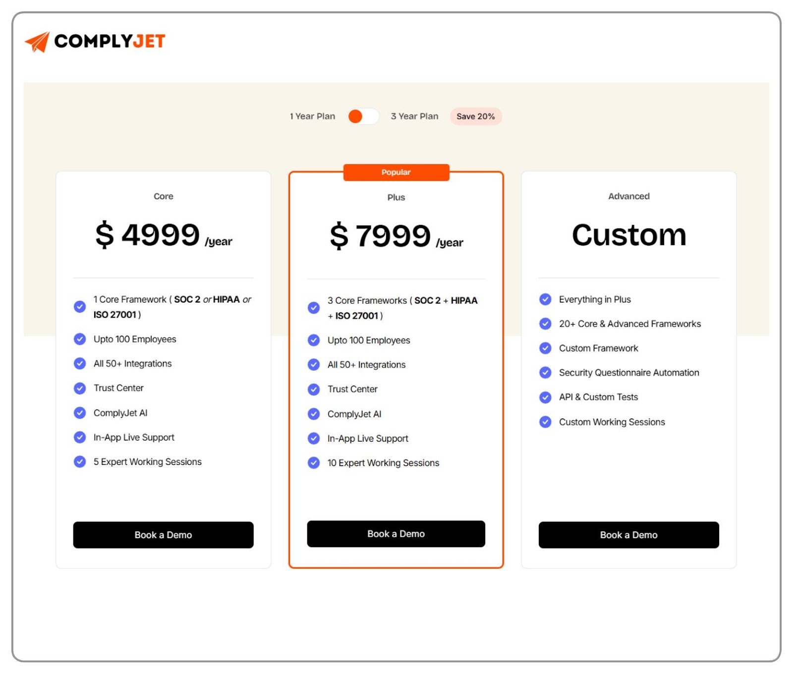 This is an image of ComplyJet’s pricing plans showing annual options for core, plus, and custom compliance frameworks including SOC 2, HIPAA, and ISO 27001.