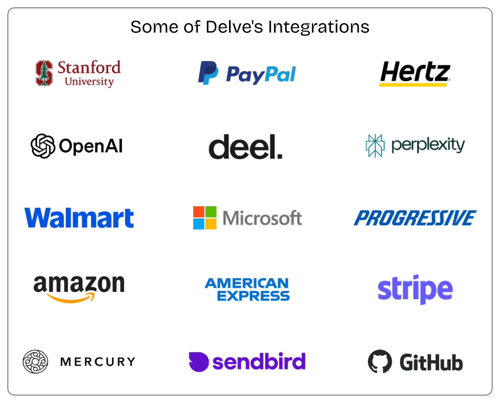This is an infographic showing logos of Delve’s integrations with major platforms like Amazon, Microsoft, Stripe, and OpenAI.