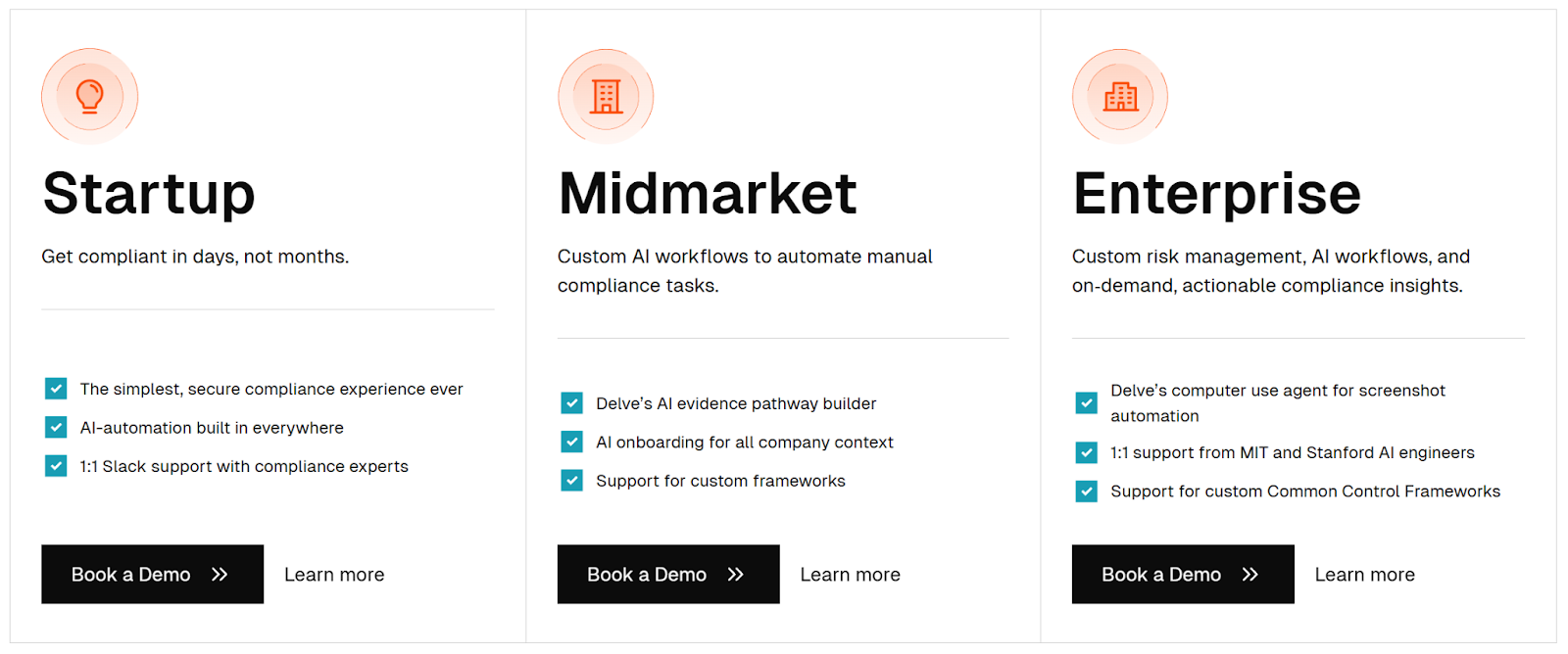 This is an image showing Delve’s pricing tiers — Startup, Midmarket, and Enterprise — outlining automation features, Slack support, and custom workflows.