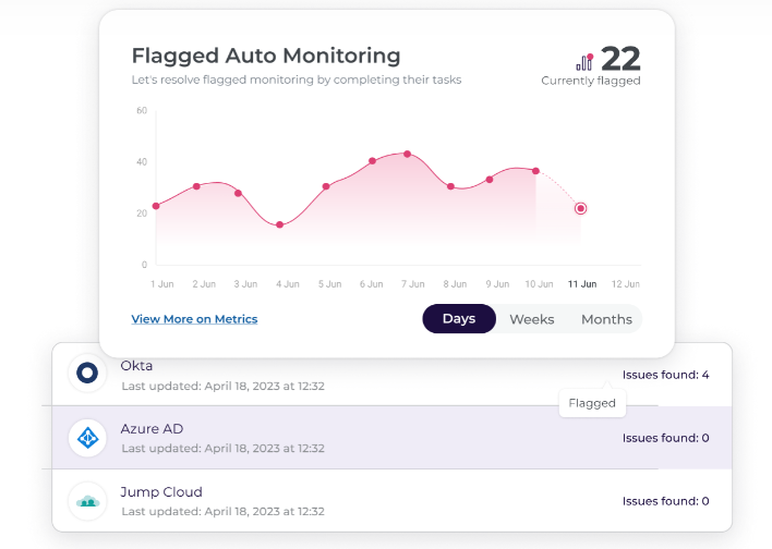 This is an image of Scytale’s automatic evidence collection feature showing how data is captured and verified in real time.