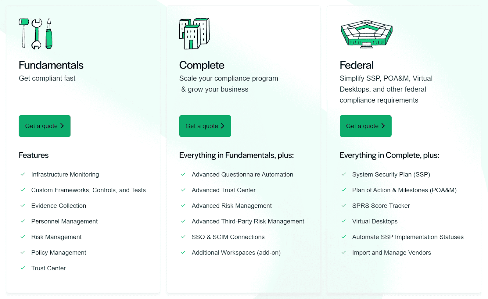 This is a pricing tiers overview comparing Secureframe’s Fundamentals, Complete, and Federal plans.