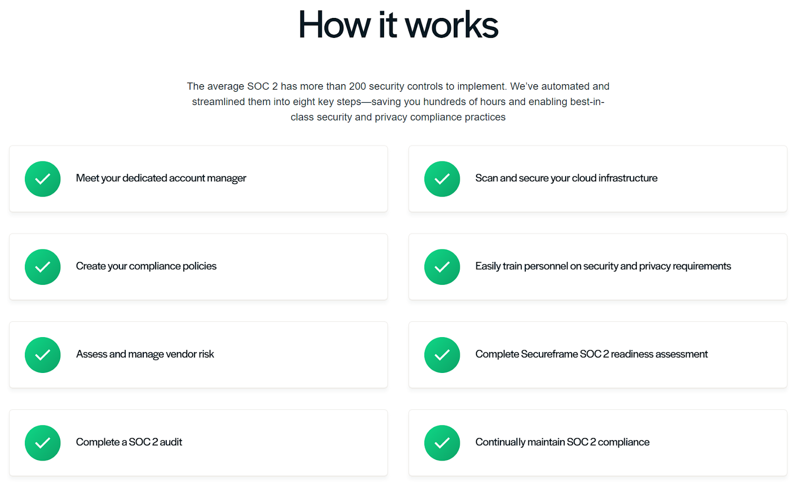 This is a step-by-step infographic showing how Secureframe helps companies achieve SOC 2 compliance.